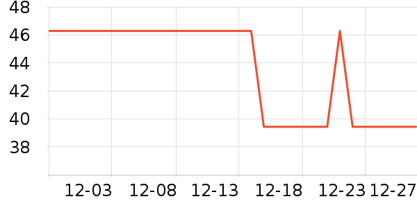 �����˶�������ʷ�۸�