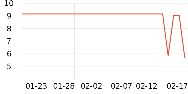 �ֻ���������ʷ�۸�