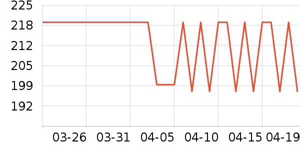 �ز��˶�Ь��ʷ�۸�