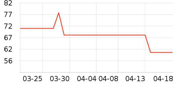 �����Ͻ�������ʷ�۸�