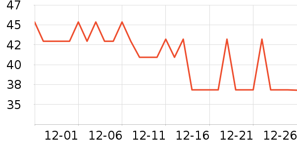 ȫ��ʱ��������������ʷ�۸�