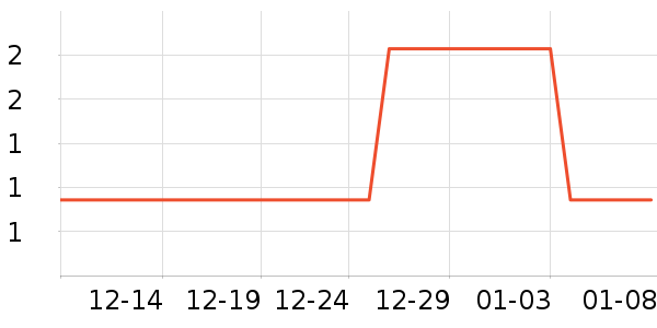 ˮ����ͷ��/������ʷ�۸�