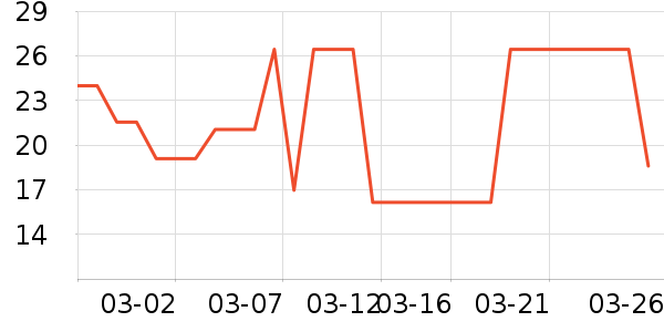 ��������������ʷ�۸�