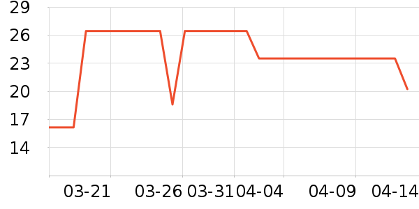 ��������������ʷ�۸�