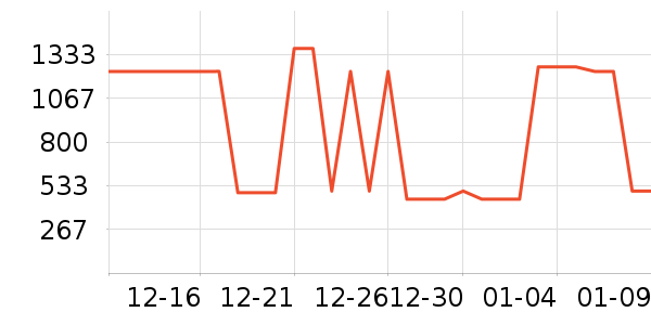 �ɱ������/�����ʷ�۸�