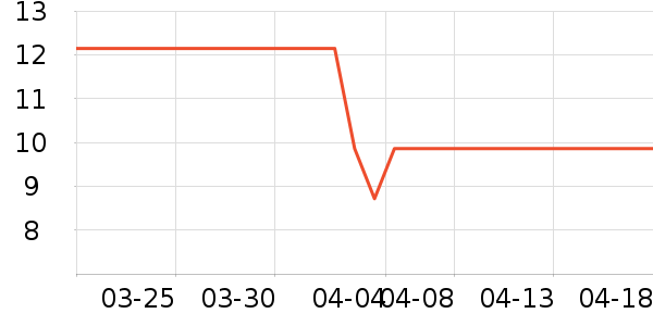 �Ŷ��¶���/�߲˸���ʷ�۸�