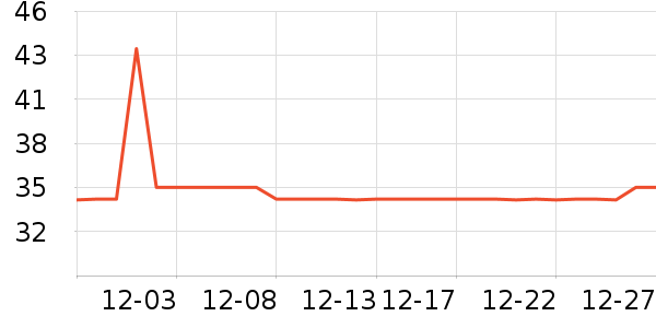 ŷ������������ʷ�۸�