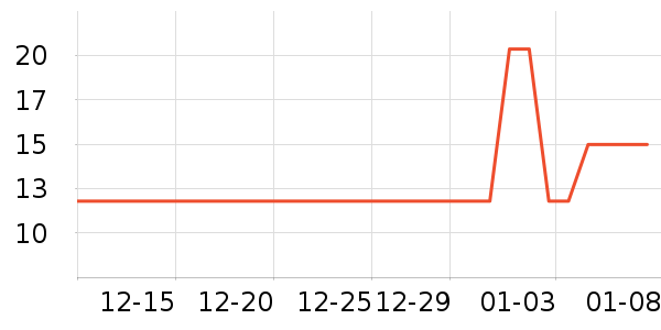 �ʼ���̼���ø�����ʷ�۸�