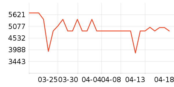 ���Ŀյ���ʷ�۸�