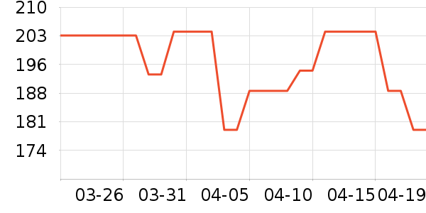 �������ն���ʷ�۸�