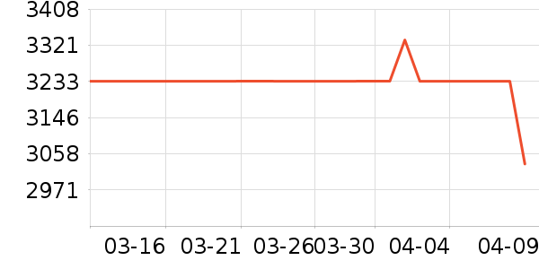 Ħ�������ֻ���ʷ�۸�