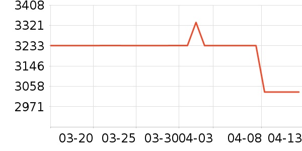 Ħ�������ֻ���ʷ�۸�