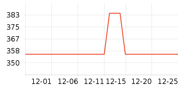 ��ҵƷ��ʷ�۸�