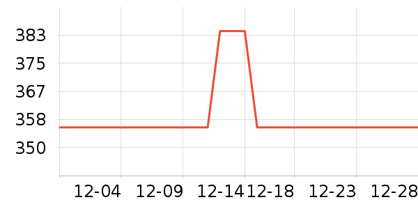 ��ҵƷ��ʷ�۸�