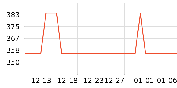 ��ҵƷ��ʷ�۸�