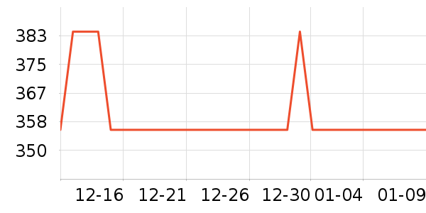 ��ҵƷ��ʷ�۸�