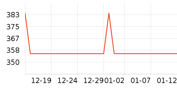 ��ҵƷ��ʷ�۸�