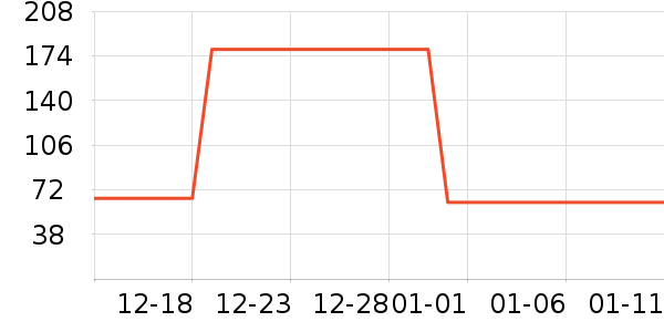 �ز��˶�����ʷ�۸�