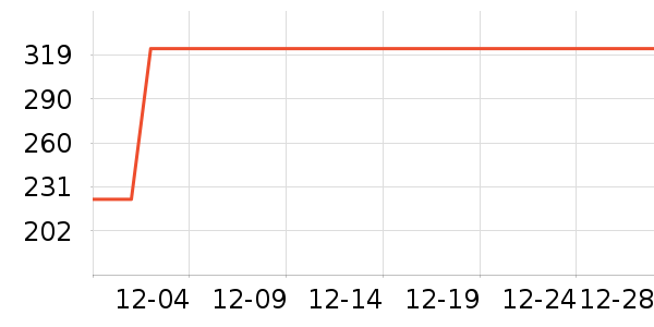 ������ʷ�۸�