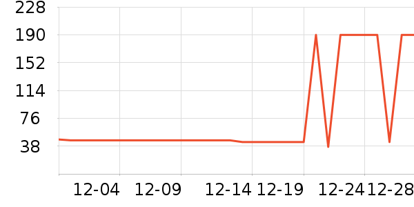 �п��������ڿ���ʷ�۸�