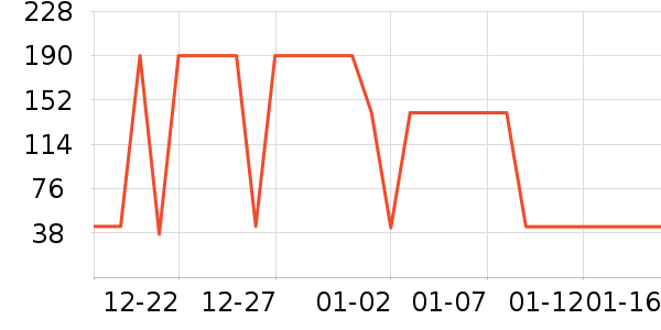 �п��������ڿ���ʷ�۸�