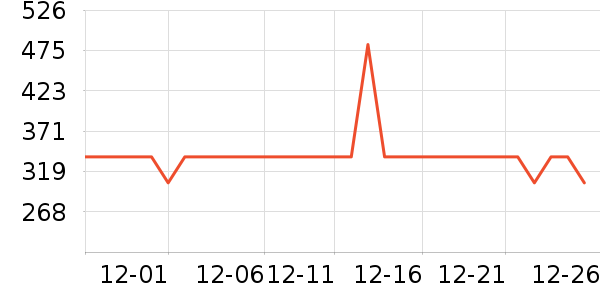 �Ƶ������ʷ�۸�