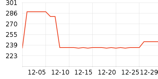 ��ʿ�ȹ�ѧ�۾�/��Ƭ������ʷ�۸�