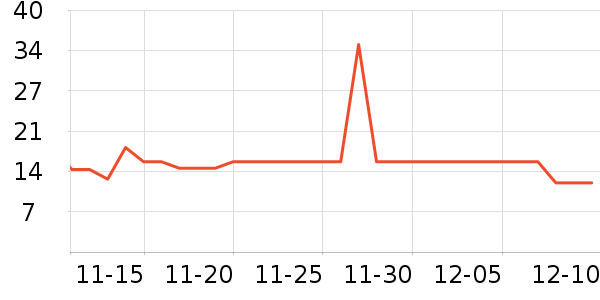 ��������������ʷ�۸�