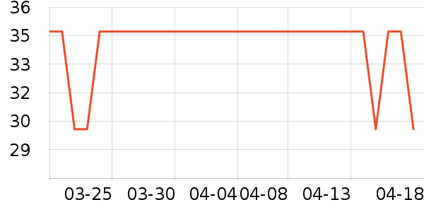 ���ܳ���������ʷ�۸�