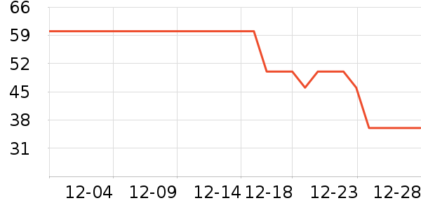 ϲ֮�ɹ���/������ʷ�۸�