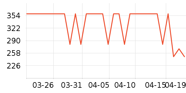 ��ɭ̫������ʷ�۸�