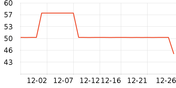 WATCHBOND�ӱ������ʷ�۸�