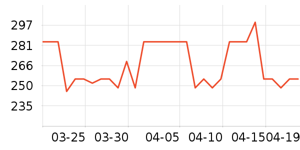 ��ɭ̫������ʷ�۸�