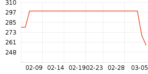 ������Ϸ/��ͨ/����/IP�ܱ���ʷ�۸�