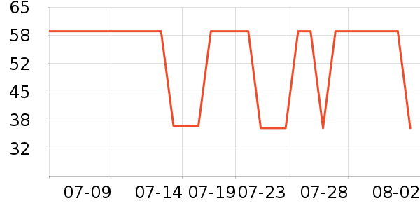 �󸻵�è����ʷ�۸�