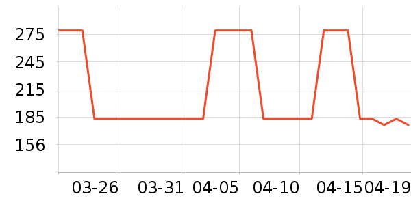 OECEȹ����ʷ�۸�