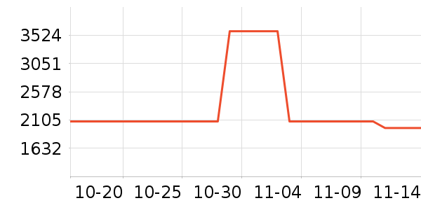 ϰ�� XIJIU�׾���ʷ�۸�