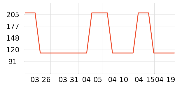 OECEŮʽ������ʷ�۸�