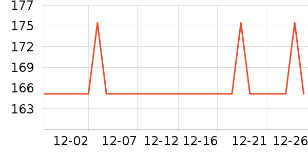 ���������������ʷ�۸�