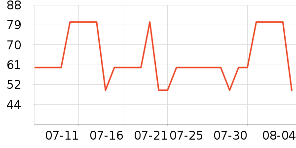 ����ţ��/��Ʒ��ʷ�۸�