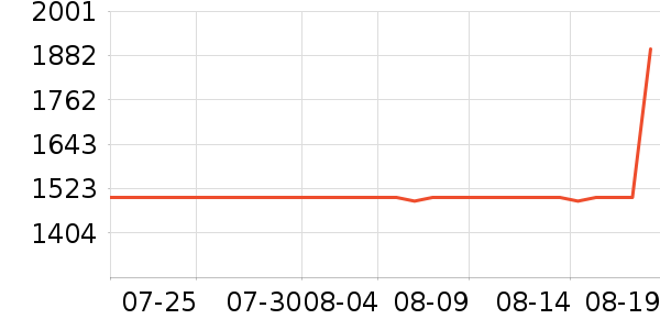 ˮ������/��ϯ��ʷ�۸�