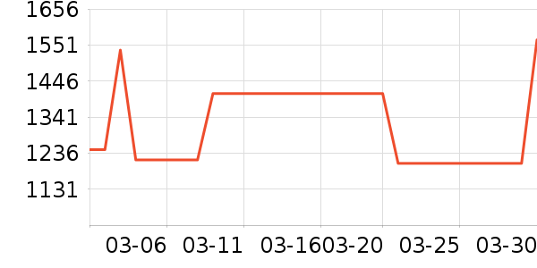 �·�ϵͳ��ʷ�۸�