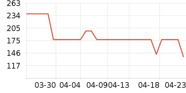 �����˶�Ь��ʷ�۸�