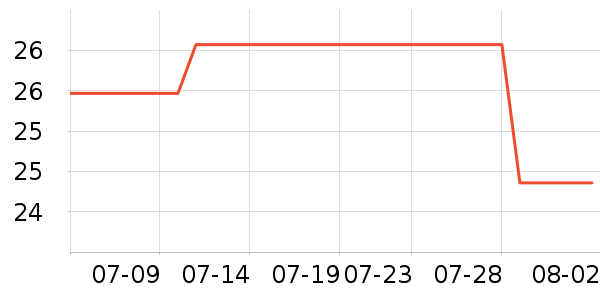 ����Һ��˪��ʷ�۸�