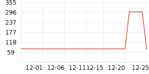 ţ�п���ʷ�۸�