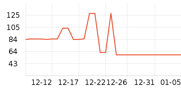 ����������������ʷ�۸�