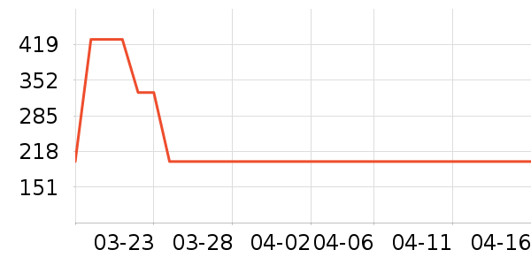 ����ը����ʷ�۸�