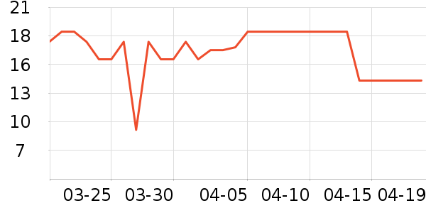 �پ�����������ʷ�۸�