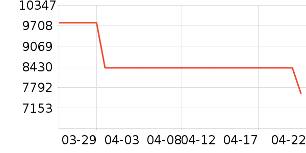 ����ʼǱ�������ʷ�۸�