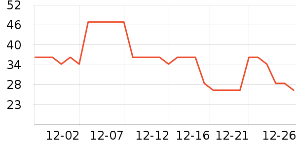 ����/������ʷ�۸�